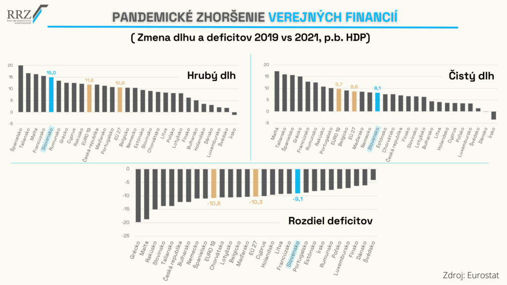 Pandemické_zhoršenie_verejných_financií_EU