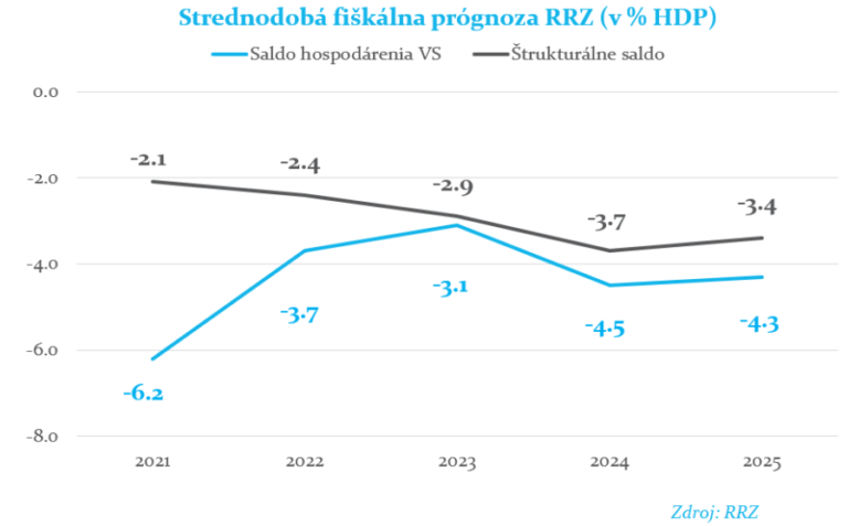 Strednodobý_semafor