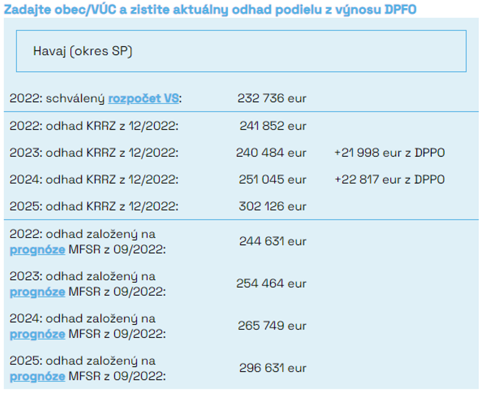 Komunálna_kalkulačka